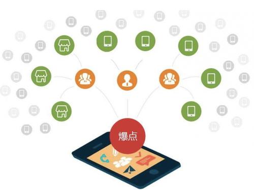 建华为什么越来越多的企业通过软文营销来引流